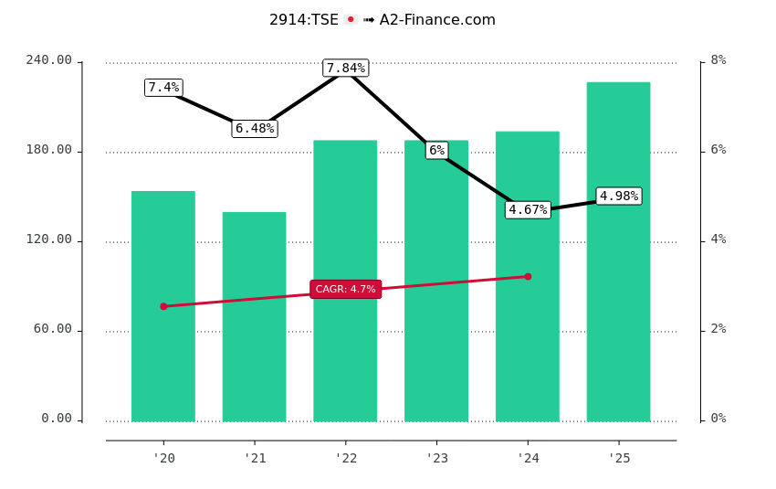 japan tobacco dividend history 2914: Dividend & History, Ex Date, Yield for Japan Tobacco