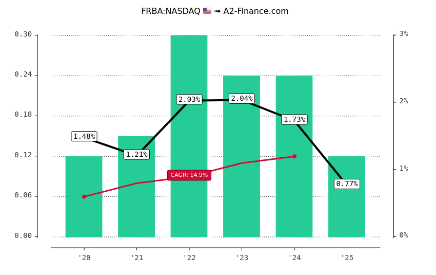 Precio de las acciones de icici prudential life