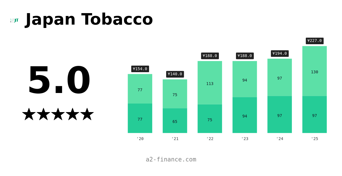 2914: Dividend & History, Ex Date, Yield for Japan Tobacco