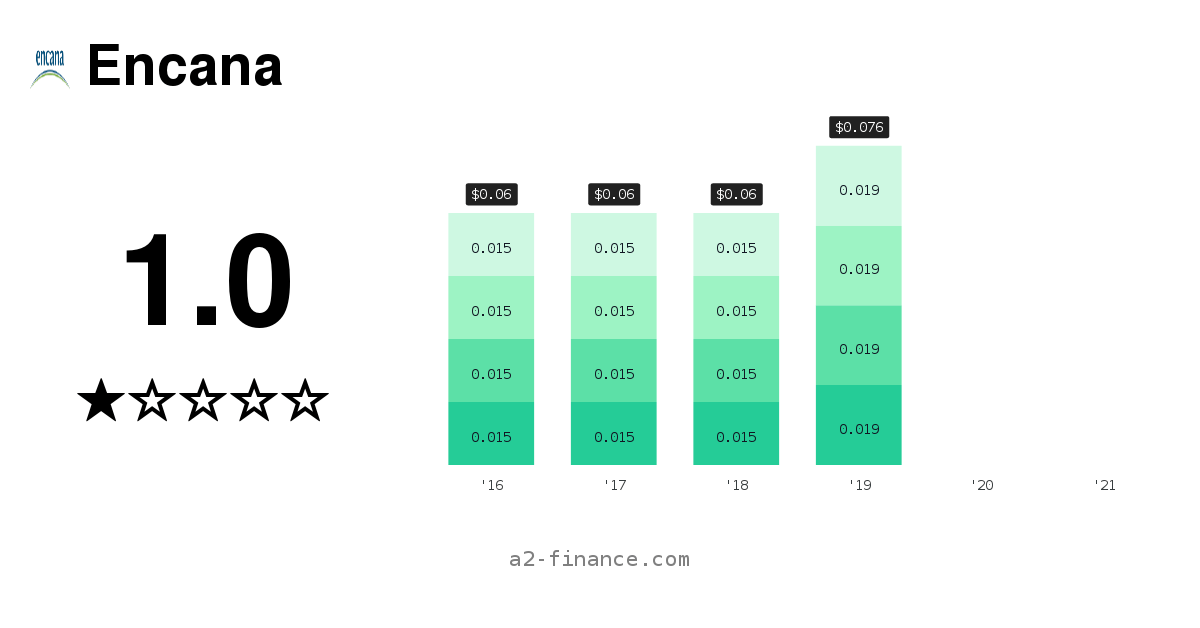 encana net worth - Ilustrasi 2