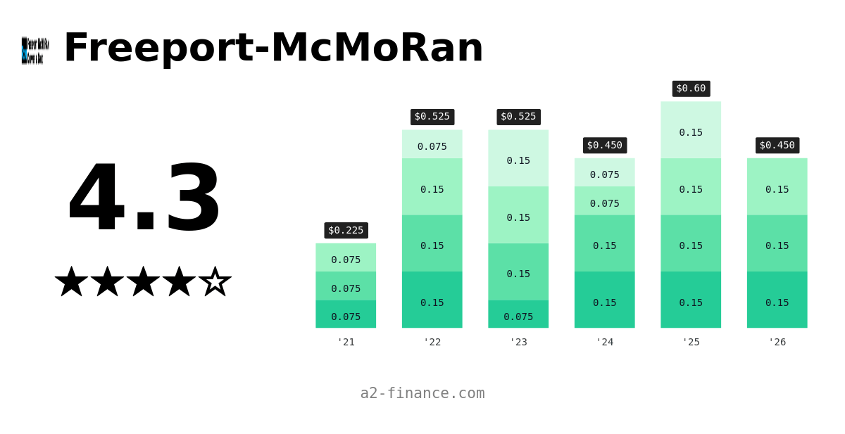 freeport mcmoran net worth