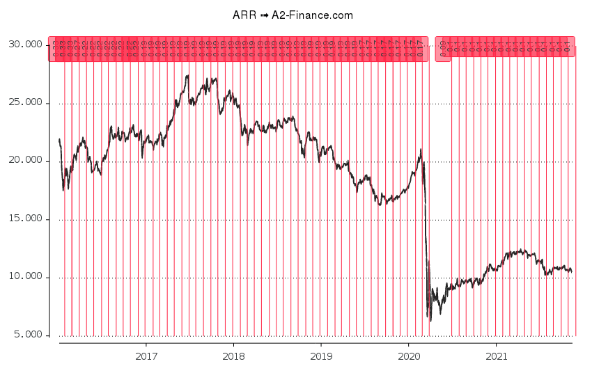 armour residential reit inc stock